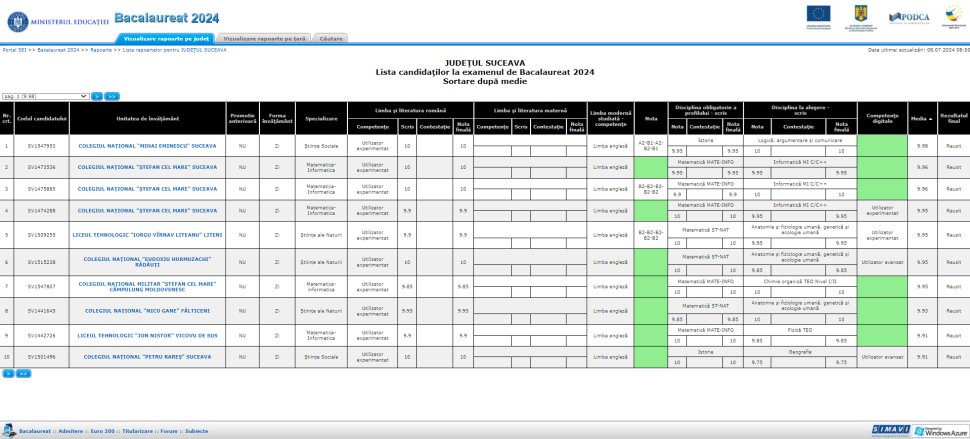 Rezultate remarcabile la Bacalaureat în Suceava.
