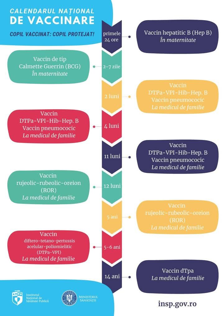 DSP Suceava a lansat campania „Copil vaccinat: copil protejat!” 9047