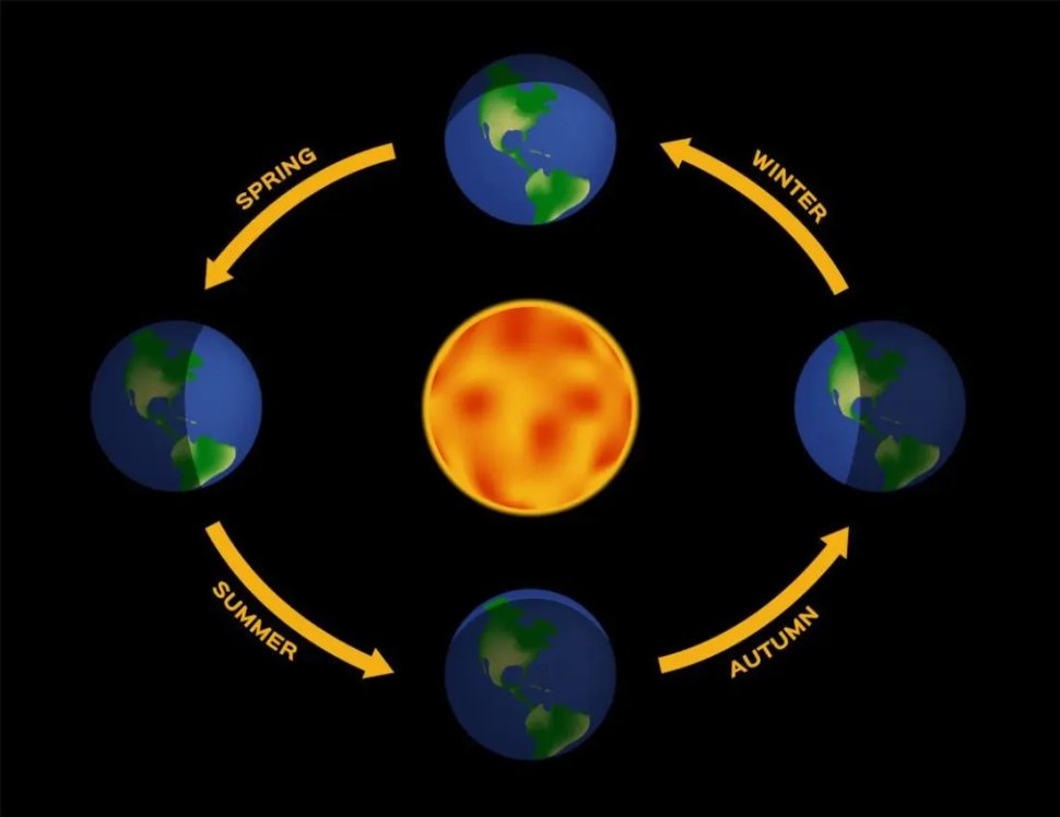 Ziua și noaptea egale la echinocțiul de primăvară 9420