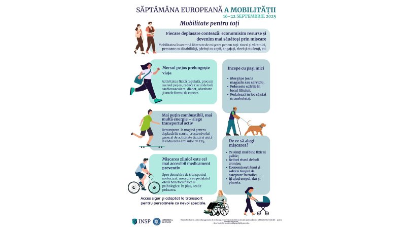 Suceava se alătură „Săptămânii Mondiale a Mobilității”
