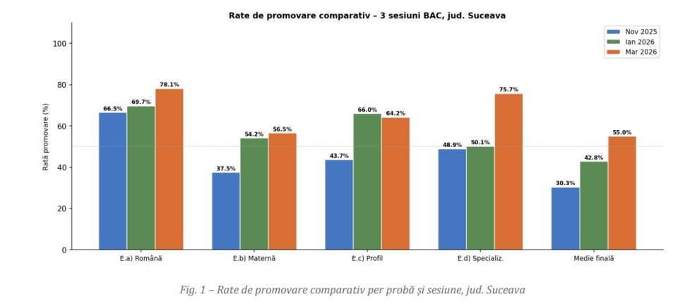 REZULTATE MAI BUNE LA SIMULAREA