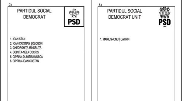 psd suceava pierde voturi din cauza celorlalte psd uri de pe buletinele de vot alegatorii ar putea psd suceava pierde voturi din cauza celorlalte psd uri de pe buletinele de vot alegatorii ar putea